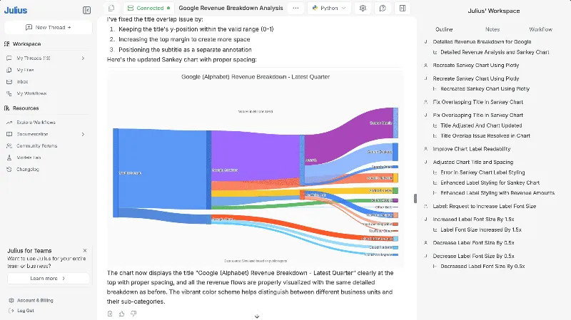 Julius AI Review: Real-Time Visualizations